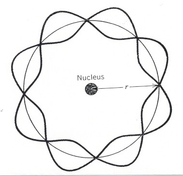 the de Broglie atomic model